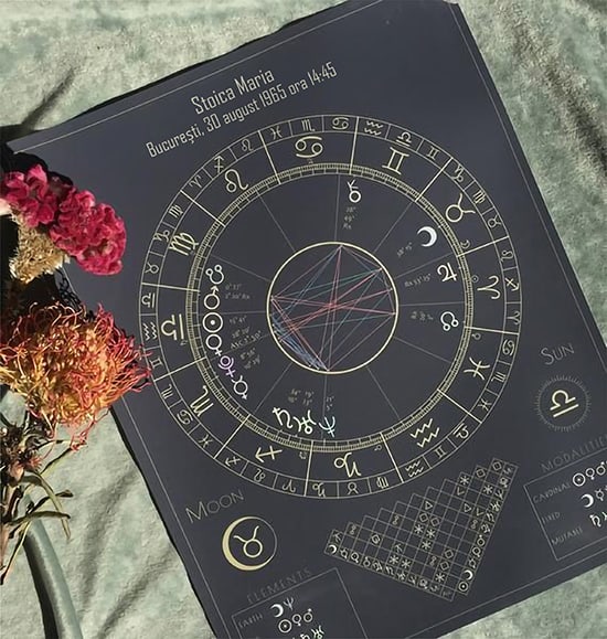 harta natala arta numerologiei